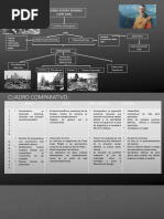 Arquitectura Posguerra