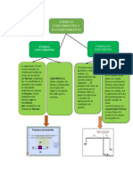 Mapa 1 de Fuerzas Concurrentes