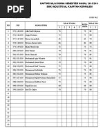 NO NIS Nama Siswa Nilai Tugas Nilai Ulangan Harian 1 2 3 4 5 1 2 Rata-Rata