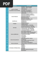 Planificacion Pasteleria PDF