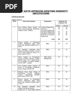 List of Aicte Approved Existing Minority Institutions: Madhya Pradesh