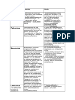 Eras Geológicas