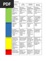 Rubric Final