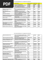 3.4.28 List of Licensed Manufacturers in DR