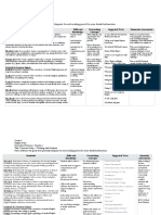 Review Sheet For English Quarterly Assessment 1