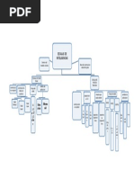 Mapa Conceptual Escalas