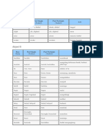 Abjad A: Base Form Past Simple (Verb-2) Past Participle (Verb-3) Arti