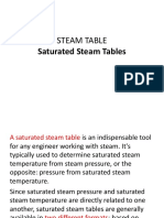 Steam Table