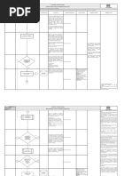 2cs - PR - 0002 Registro A Persona y Consulta de Información en Base de Datos