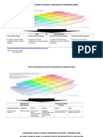 Taxonomía de Anderson 2