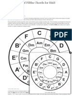 Cycle of Fourths