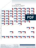 Fluxograma Educação Física Bacharelado