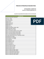 Precios Insumos 2012 Sodimac