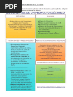 Partes y Documentos en Un Proyecto Eléctrico