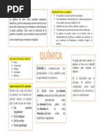 Mapa de Quimica