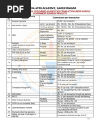 Baroda Apex Academy, Gandhinagar: S. No Commission Per Transaction
