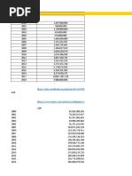 Philippine Foreign Direct Investment, Net Inflows (Bop, Current Us$)