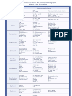 Connecteurs Logiques Francais