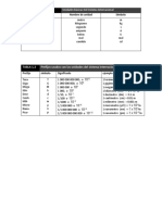 Quimica Tablas Completas