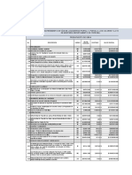 Presupuesto MEJORAMIENTO Y MANTENIMIENTO DE VÍAS EN LOS BARRIOS PORTAL 1, PORTAL 2, LOS COLORES Y LA VID EN EL MUNICIPIO DE MONTERÍA DEPARTAMENTO DE CÓRDOBA.