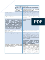 Cuadro Comparativo