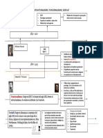 Mapa Conceptual-Funcionalismo Estructura