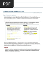 Forms of Business Organization..2