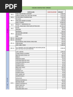 Taguibo Const. Expenses