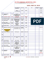 Census: DATE: MAY 30, 2019 Shift: 7Am-3Pm: Level 3