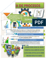 Poster Teoria de Procesos