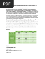 Sintesis de Tetraamincobre