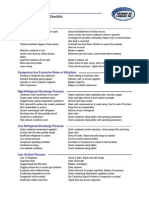 Chiller Troubleshooting CheckList