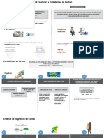 Resumen Teórico Costos y Presupuesto UNAB