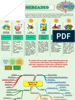 Actividad 2. Desarrollo Emprendedor