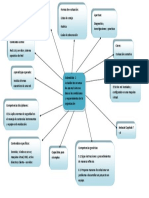 Mapa Mental Del Encuadre Primer Parcial