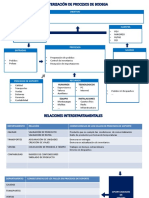 Caracterización de Procesos de Bodega