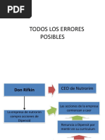 Todos Los Errores Posibles