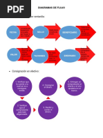 DIAGRAMAS DE FLUJO Danna