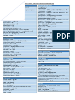 Duke b60 Turbine Checklist