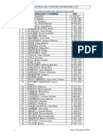 GRADUADOS Provisorio Historia 2019