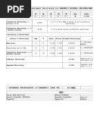 Measurement Uncertainty For HARDNESS ROCKWELL EMS/HRB/SAMPLE