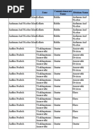 All India GST Jurisdiction 02082017