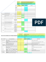 Check List de Control de SST para Contratistas