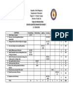 Table of Specification Second Quarter Examination Grade 7 S.Y. 2018-2019