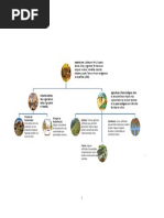 Culturas Andinas (Mapa Conceptual)