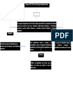 5.2. - Normas FDA