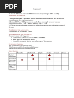 ARM Assignments From Nptel