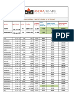 Best ADX Strategy Built by Professional Traders