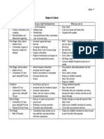 Stages of Labour Chart