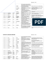 Advanced Unit 5 Wordlist